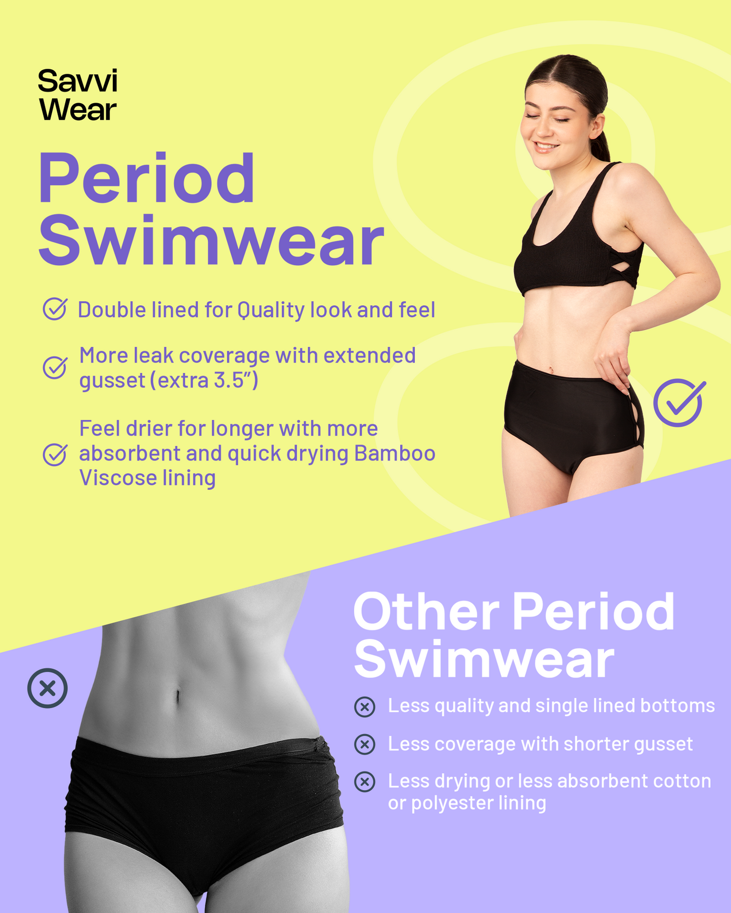 Period Swimwear - Slotted High Waisted Bottoms