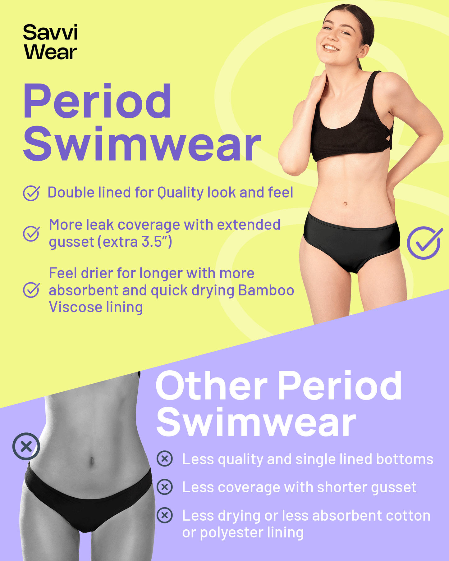 Period Swimwear Mid Waisted Bottoms