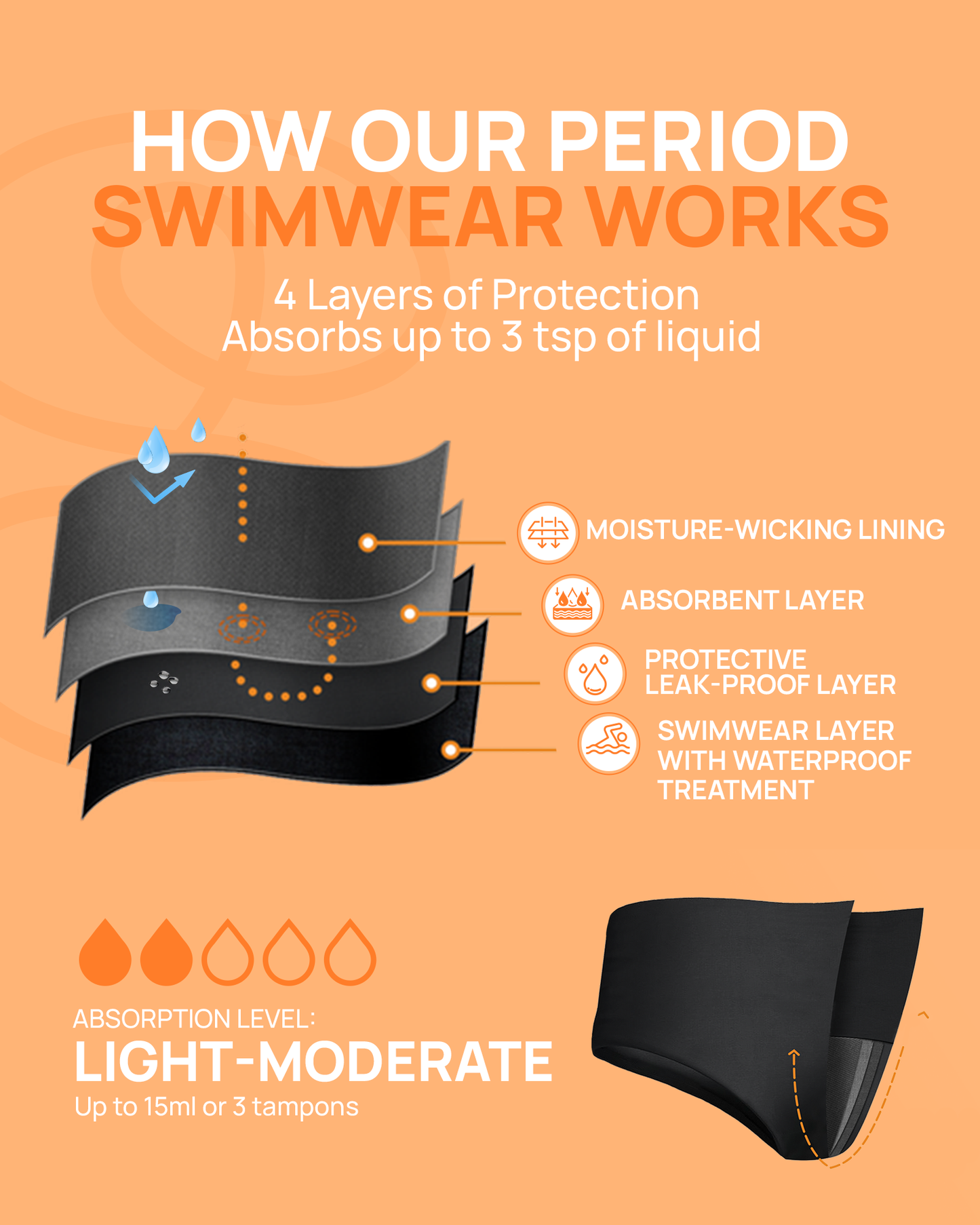Period Swimwear - Slotted High Waisted Bottoms